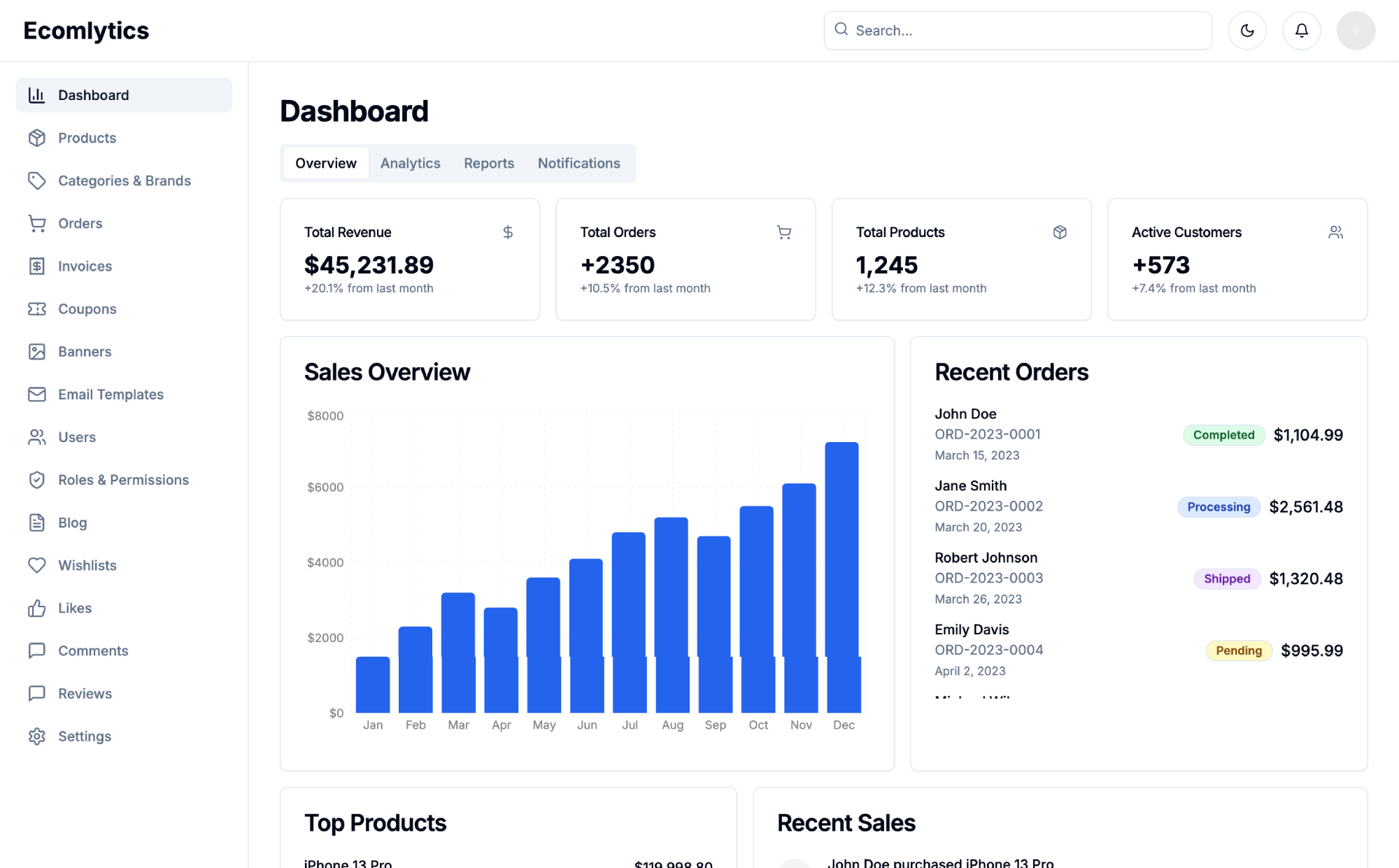 Ecomlytics - E-commerce Dashboard